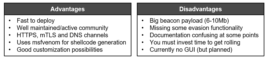 Sliver C2 advantages and disadvantages red_team_infrastructure_advantages_disadvantages_sliver